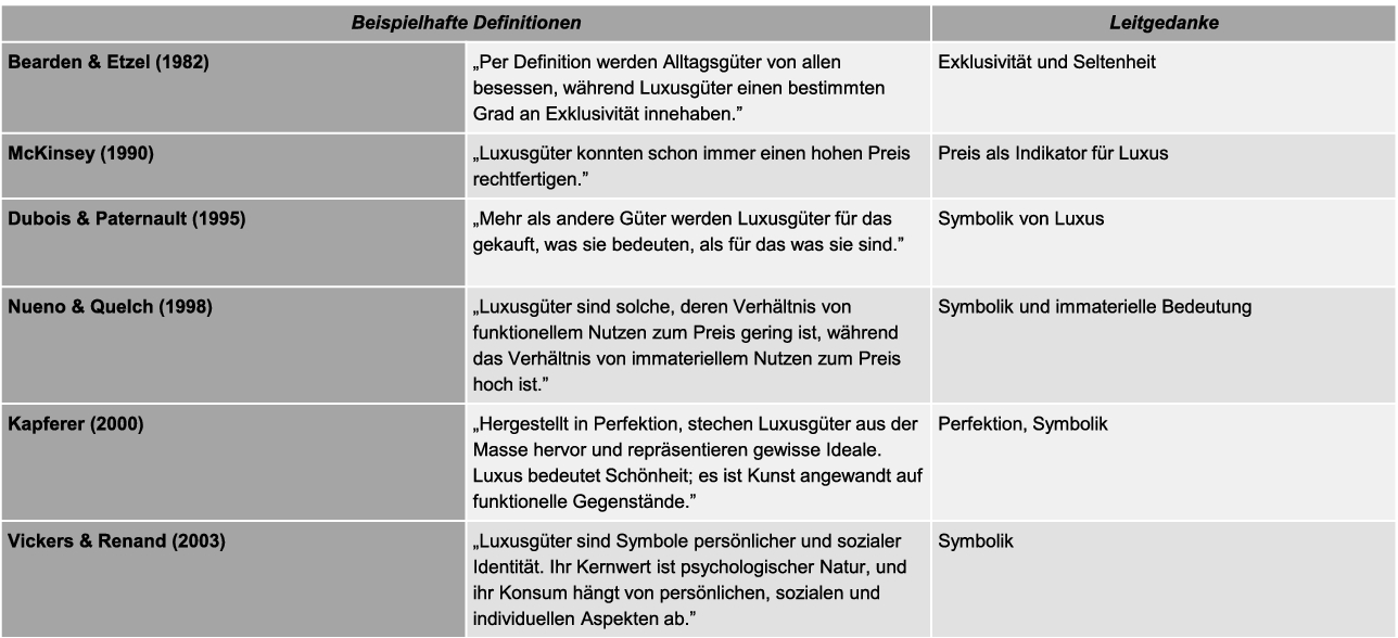konzeptioneller und theoretischer hintergrund springerlink