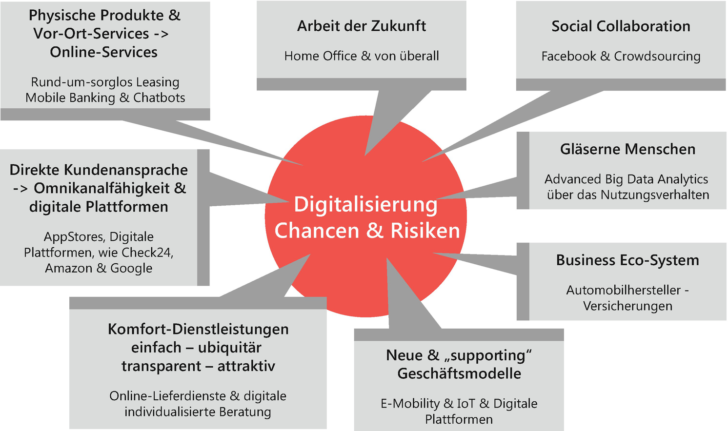 Digitalisierung im Überblick | SpringerLink