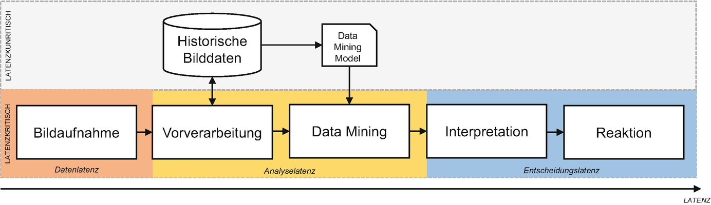 Automatisierte Qualitätssicherung via Image Mining und Computer Vision –  Literaturrecherche und Prototyp | SpringerLink