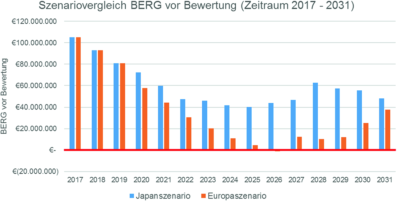 Szenario Analysen Und Kritische Wurdigung Der Klassischen Zinsbuchsteuerung Eines Mittelstandischen Kreditinstituts Am Beispiel Der Mustersparkasse Springerlink