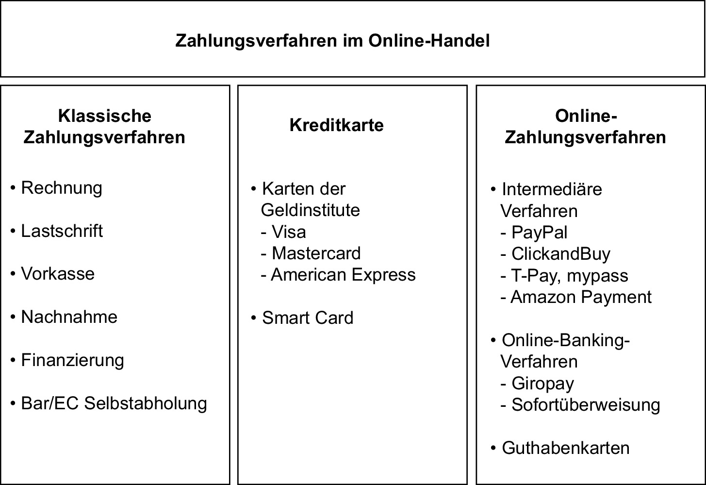 Geschäftsmodell des Online-Handels | SpringerLink