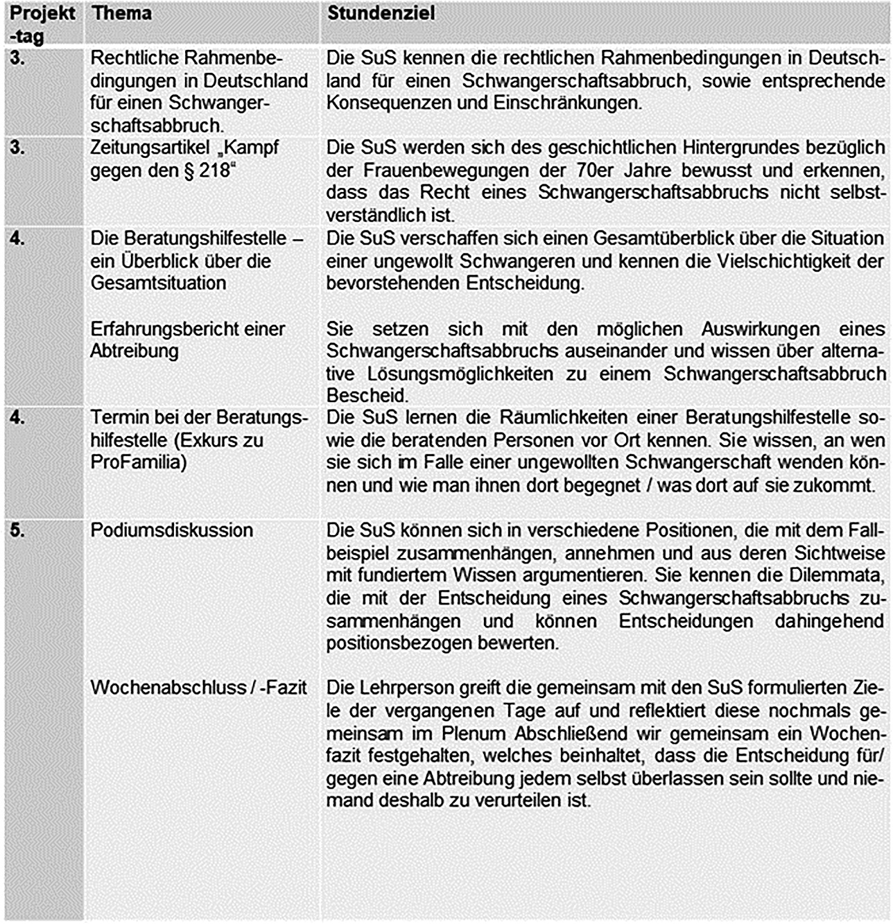 Man wieder schwanger nach mit werden einer mifegyne abtreibung kann Unerwünschte Schwangerschaft