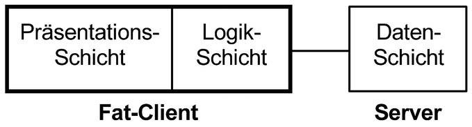 Datenbankentwicklung Springerlink