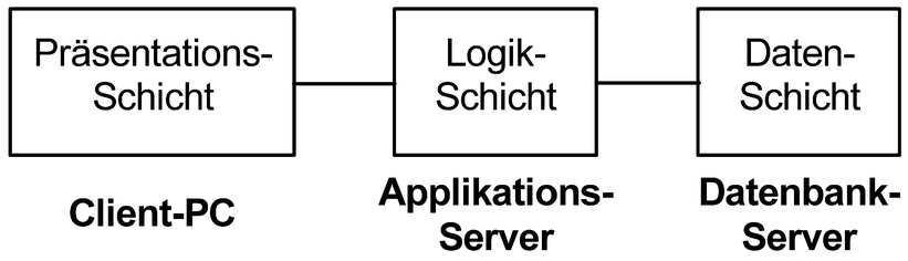 Datenbankentwicklung Springerlink
