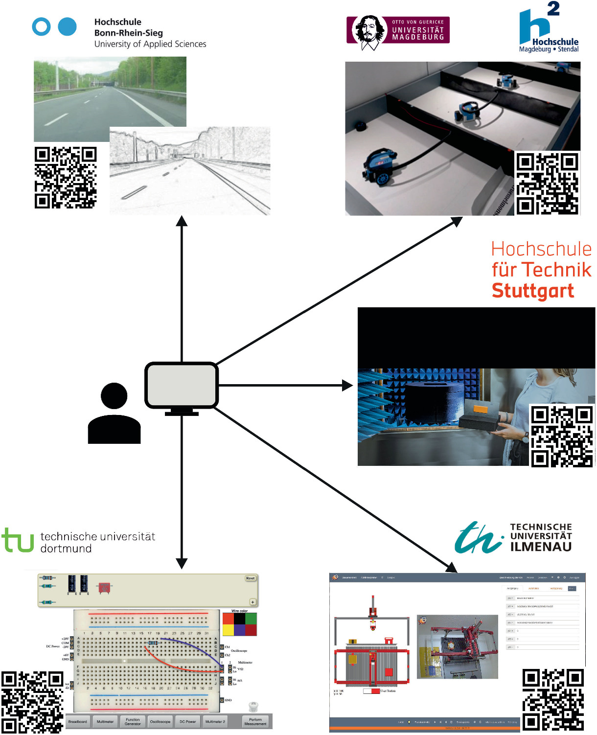 Die digitale Zukunft des Lernens und Lehrens mit Remote-Laboren |  SpringerLink