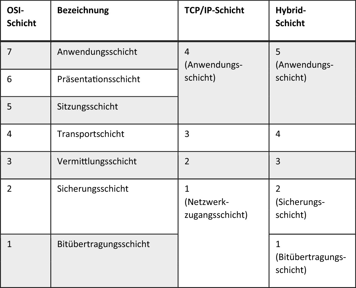 Grundlagen Der Netzwerktechnik Springerlink