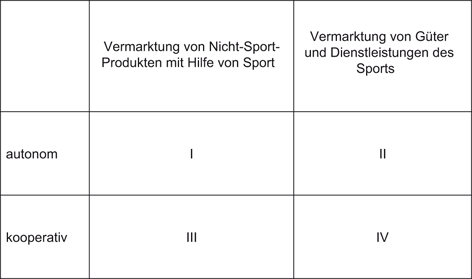 Strategische unternehmensfuhrung eines gesundheitsstudios zielplanung prognose analyse bewertung