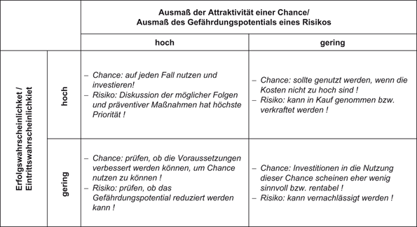Besonderheiten Des Marketings Im Sport Springerlink - 
