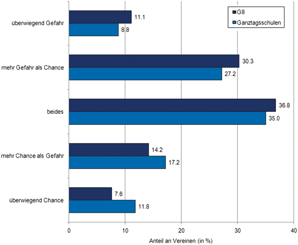 Besonderheiten Des Marketings Im Sport Springerlink -