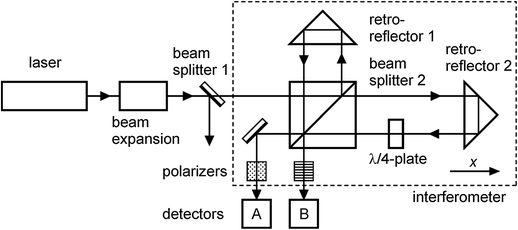 Laser Interferometry Springerlink