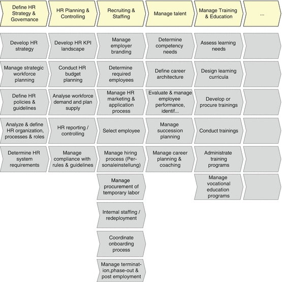 Human Resources Strategy And Change Essentials Of Human Resources Transformation Springerlink