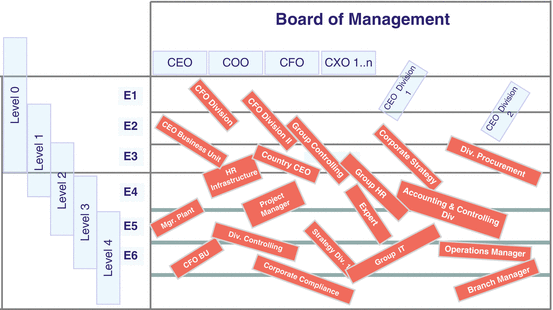 Hay Job Evaluation Guide Chart Download