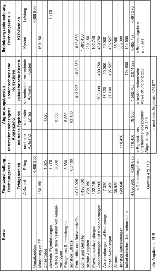 Download Ergebnistabelle wagnisse Free HD