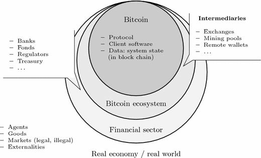Towards Risk Scoring Of Bitcoin Transactions Springerlink