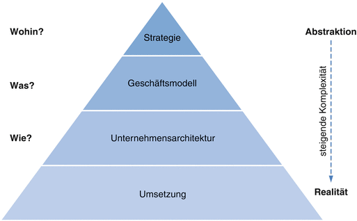 Einleitung Springerlink