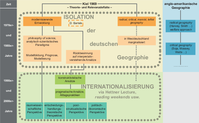 Humangeographie Heute Eine Einfuhrung Springerlink