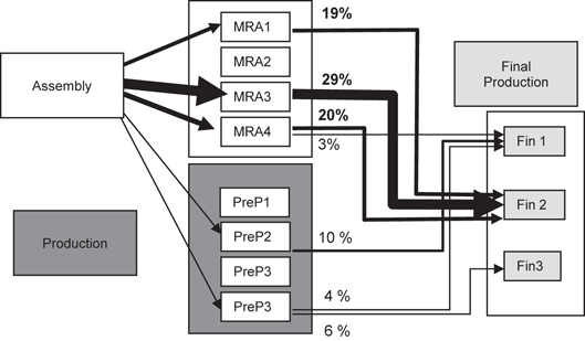 Schlanken Materialfluss praktisch umsetzen | SpringerLink