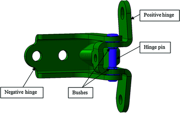 The Axis Design And Layout Of Automotive Door Hinges Springerlink