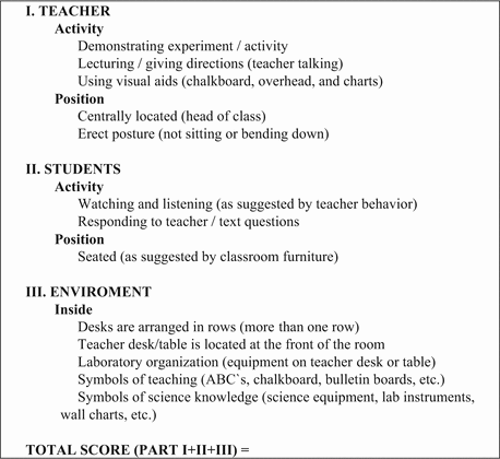 Evaluating Drawings To Explore Chemistry Teachers Pedagogical