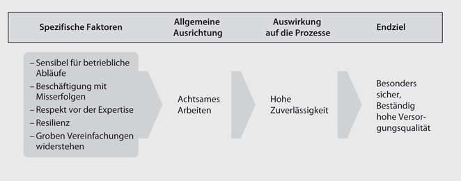Grundsatzliche Aspekte Des Klinischen Risikomanagements Springerlink