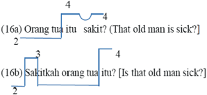 The Question Intonation Of Malay Speakers Of English Springerlink