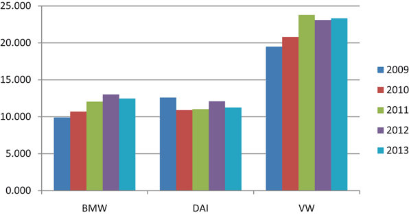 Funding An Automotive Captive Finance Company Springerlink