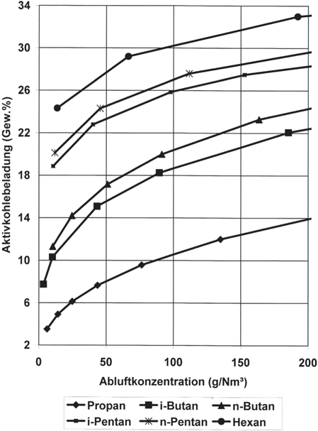 Adsorption | SpringerLink
