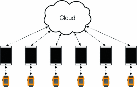 Test Heroku-Architect Pattern