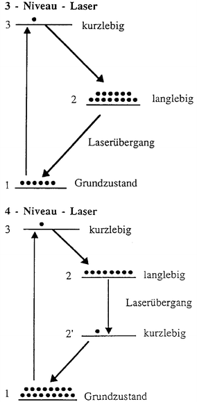 Lasersysteme | SpringerLink