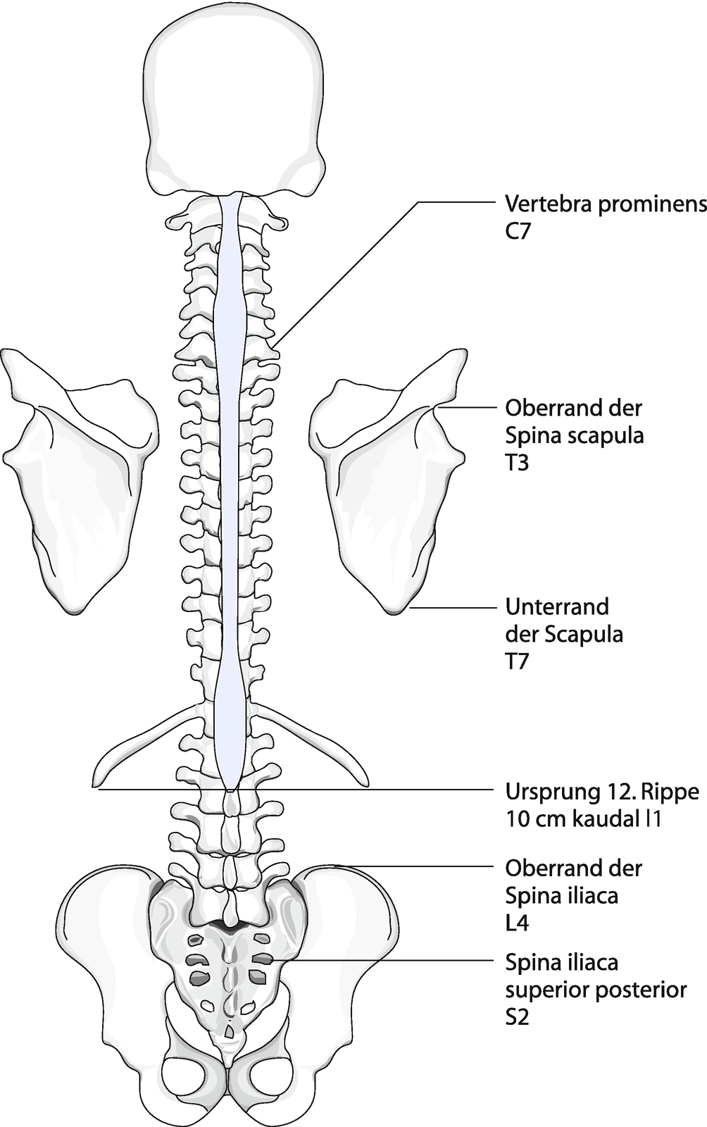 Orientierungspunkte Orientierungspunkte