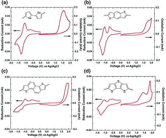 Side Chain Effects And Design Of Isoindigo Based Polymers Springerlink Side Chain Effects And Design Of Isoindigo Based Polymers Springerlink