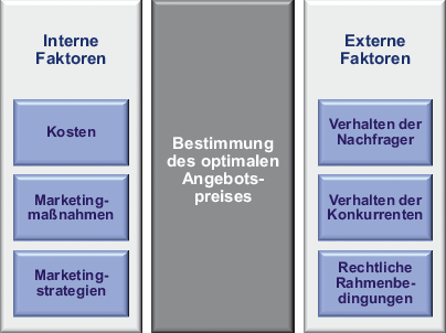 preispolitik-springerlink