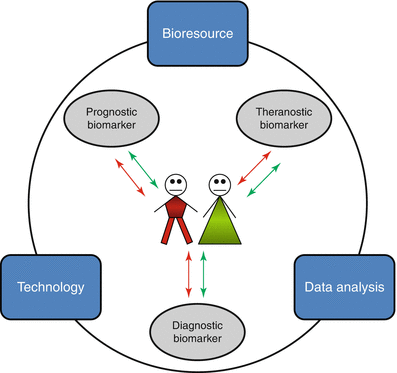 Drivers Uebe Medical Port Devices