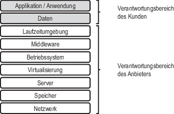 Einsatzfelder Und Herausforderungen Des Informationsmanagements Springerlink
