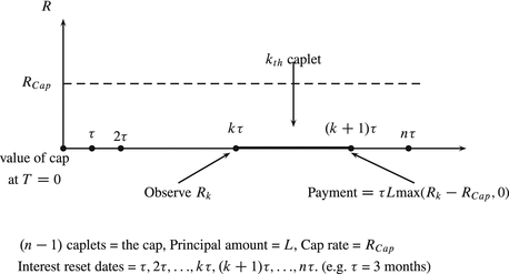 The Paradigm Interest Rate Option Problem Springerlink
