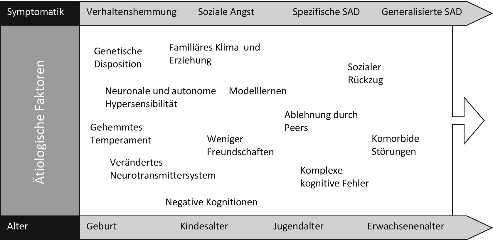 Soziale Angststorung Springerlink