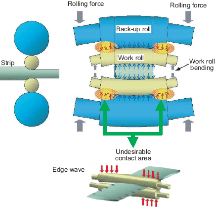 6 High Type Rolling Mill For Cold Rolling Springerlink