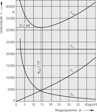 Umformen | SpringerLink