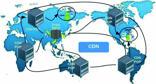 an overview of cloud based content delivery networks research content delivery networks