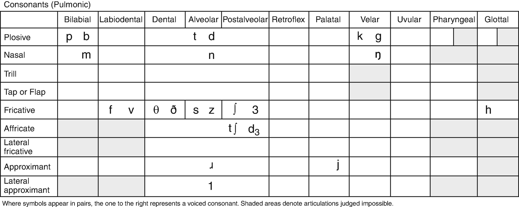 Type Token Ratio Age Norms Chart