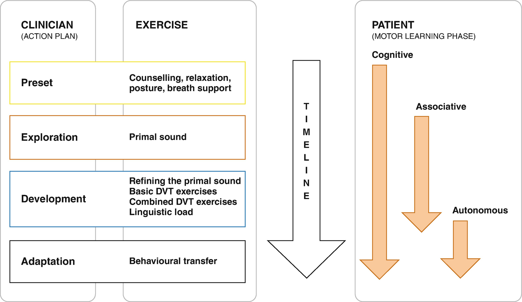 Rehabilitation and Prognosis of Voice Disorders | SpringerLink