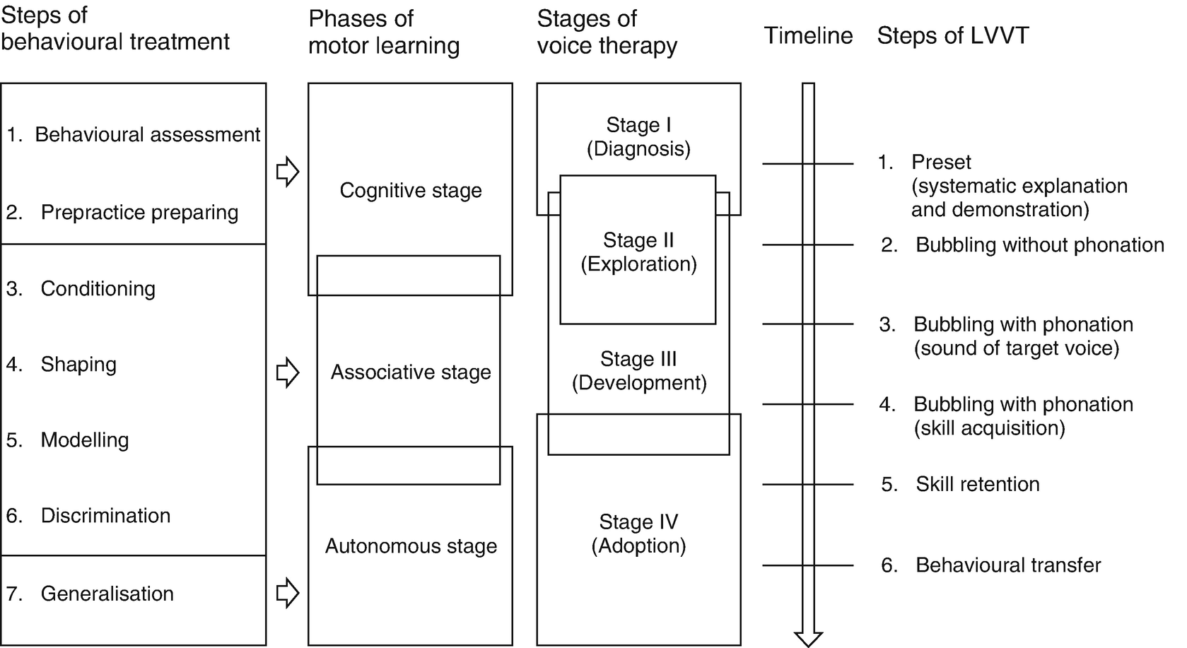 Rehabilitation And Prognosis Of Voice Disorders Springerlink