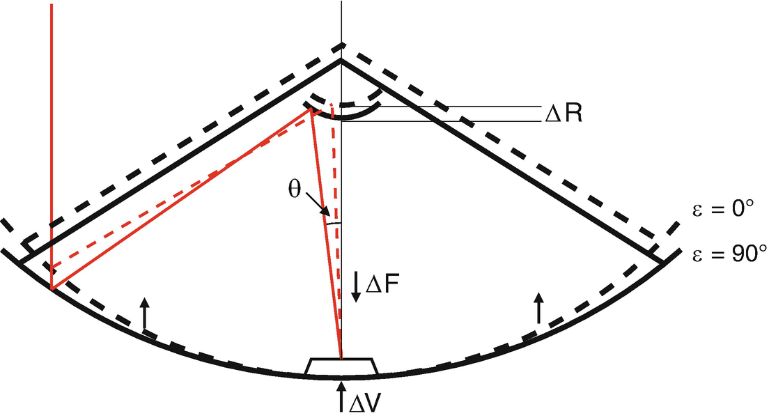 Very Long Baseline Interferometry Springerlink - 