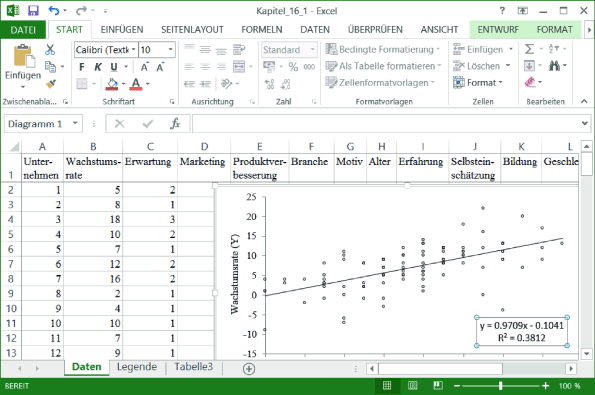 Die Lineare Einfachregression Springerlink