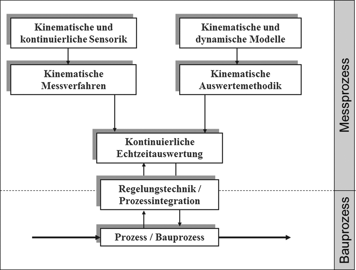 Schüttgutabrechnung von Scan-Sydney