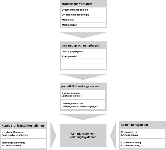 Leistungssysteme | SpringerLink