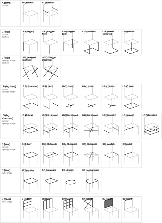 A Design Tool For Generic Multipurpose Chair Design