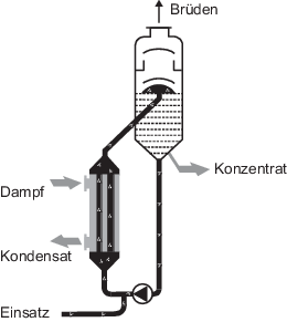 Fermentative Alkoholerzeugung Und Nutzung Springerlink