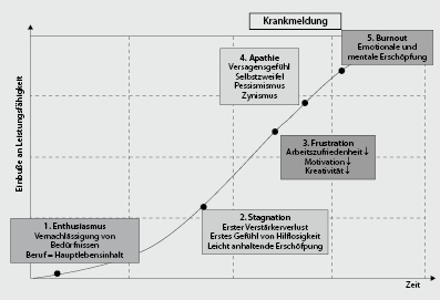 Burnout Pravention Springerlink