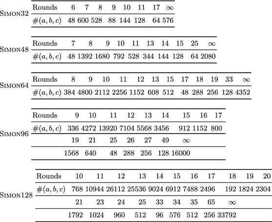 Observations On The Simon Block Cipher Family Springerlink